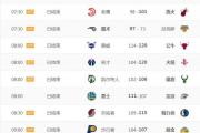 FIFA Online3 托雷斯各赛季测评_FIFAOL3_17173.com中国游戏第一门户站