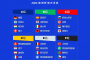 世界杯2021赛程时间表欧洲队,世界杯2020赛程表欧洲 - 足球资讯 - 贼道